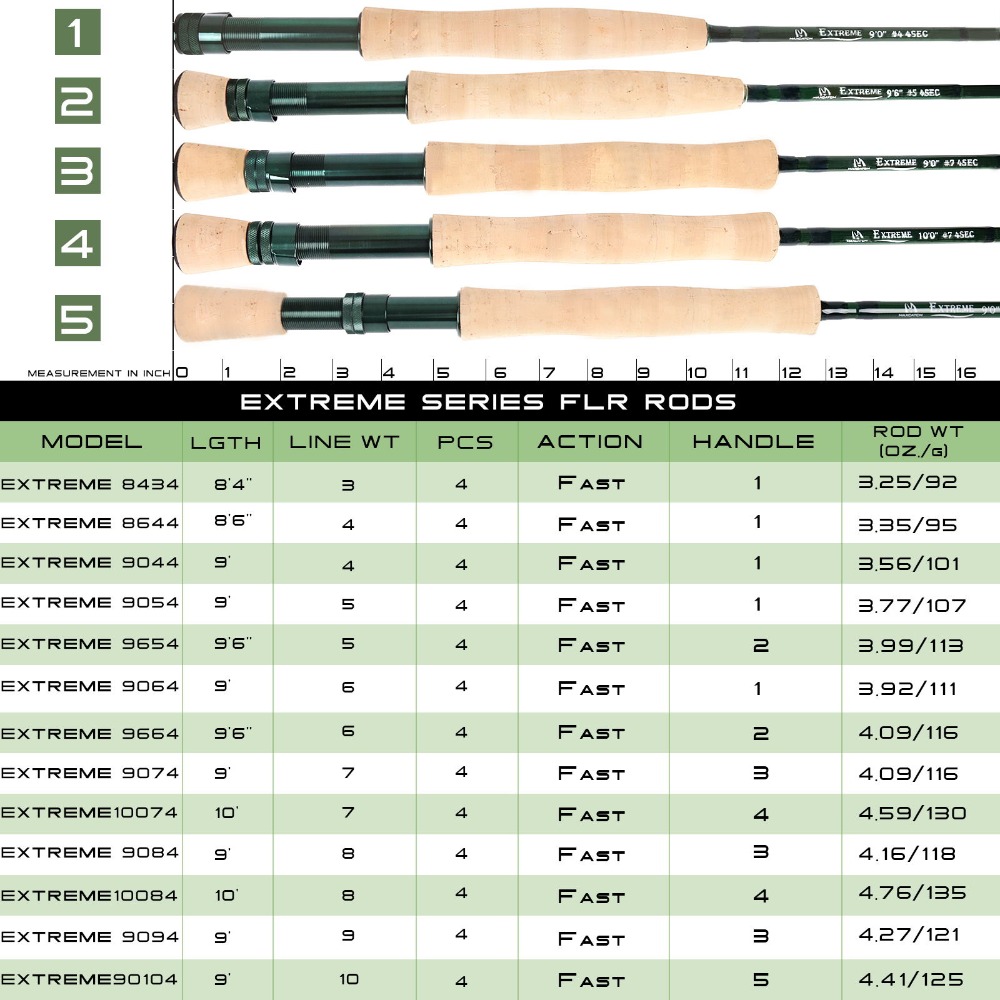 Maximumcatch Extreme Fly Fishi - Fishing Rod Ice ulasan dan harga