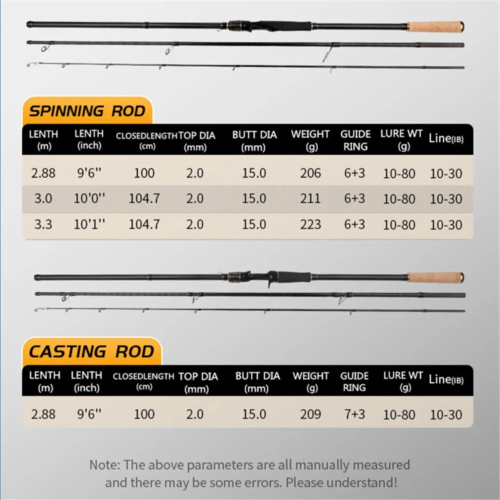 ROLLFISH Shore Jigging Fishing - Fishing Rod Surf ulasan dan harga