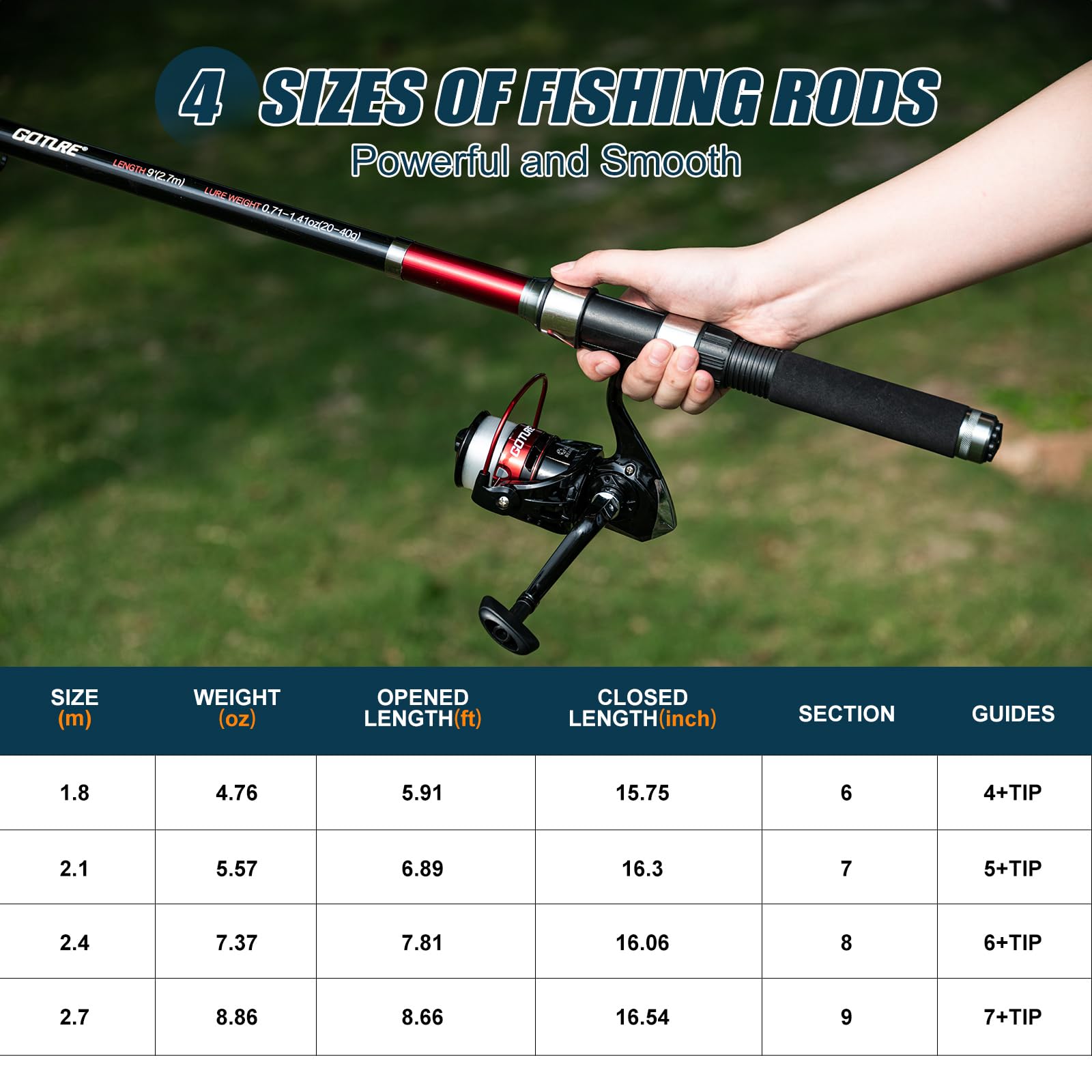 Goture 2Pcs Fishing Rod and 2P - Fishing Rod Spinning ulasan dan harga