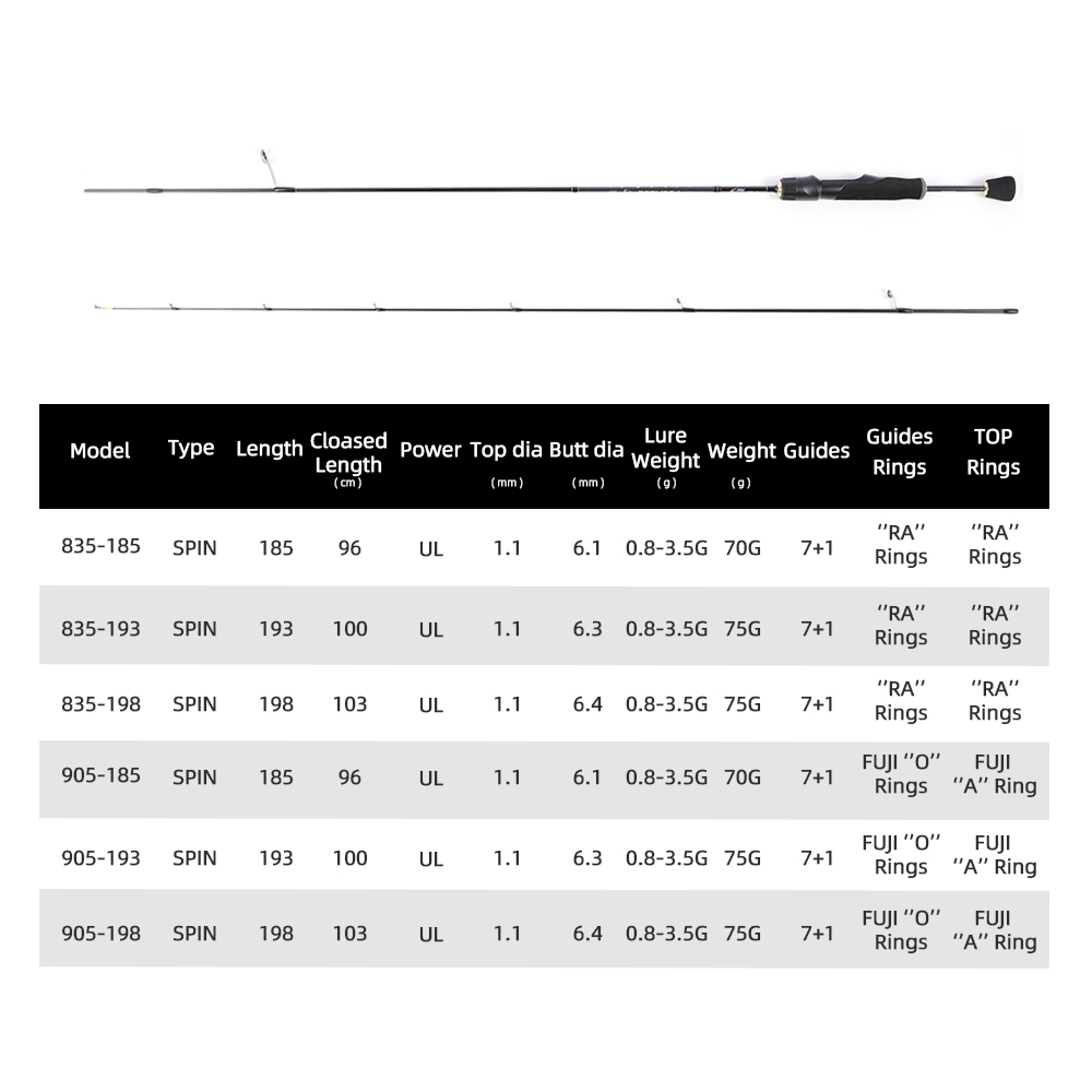 MIFINE PEGASUS UL Ultralight S - Fishing Rod Carbon Fiber ulasan dan harga