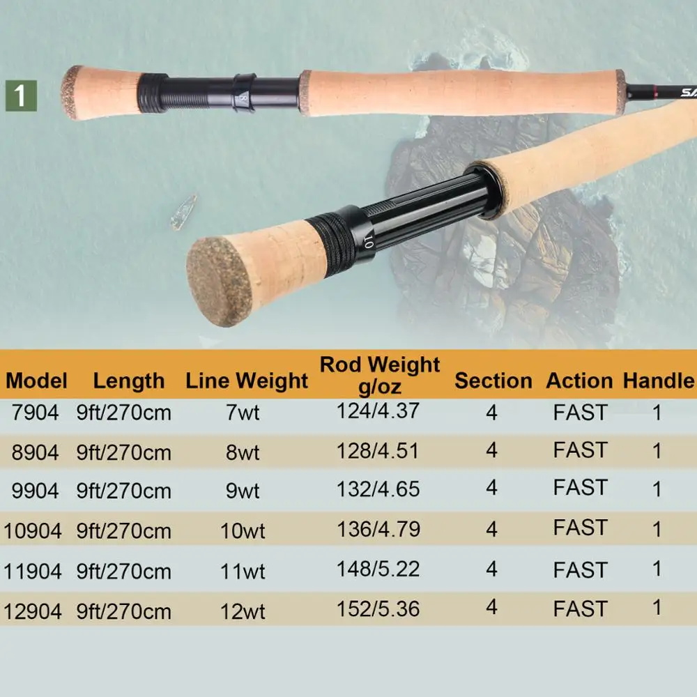 Maximumcatch Saltpro Saltwater - Fishing Rod Fly ulasan dan harga