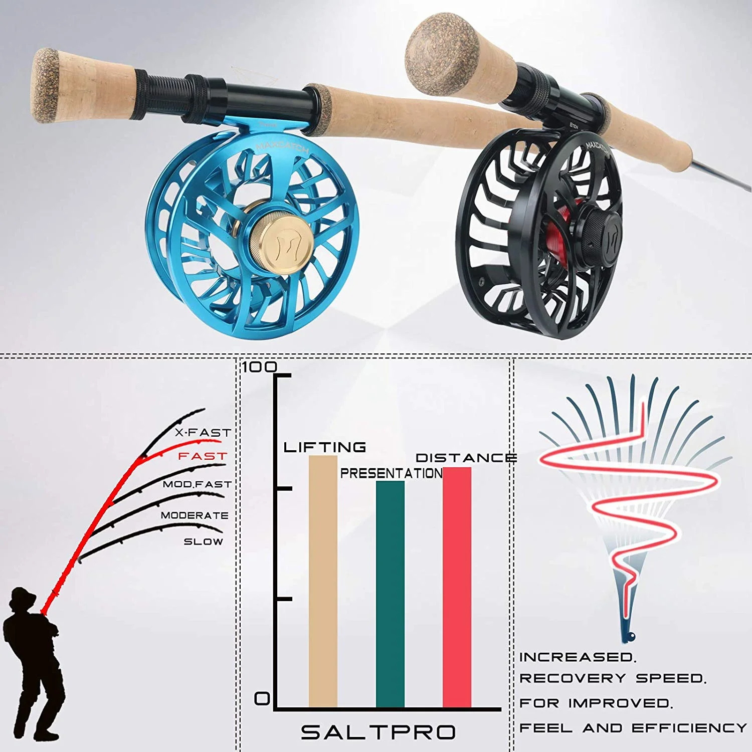 Maximumcatch Saltpro Saltwater - Fishing Rod Fly ulasan dan harga
